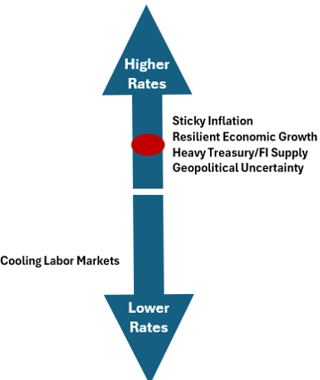 Chart of the Week